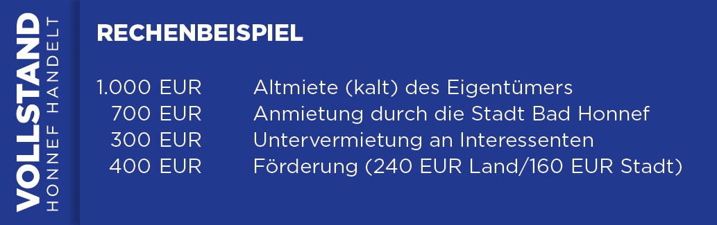 Rechenbeispiel für Verfügungsfonds Anmietung